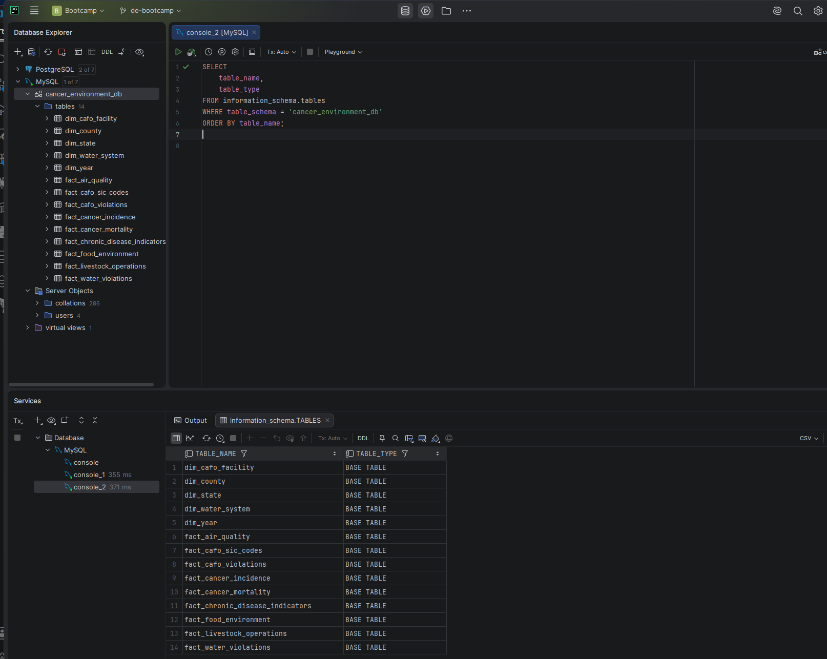 DataGrip database explorer showing all 14 tables in cancer_environment_db