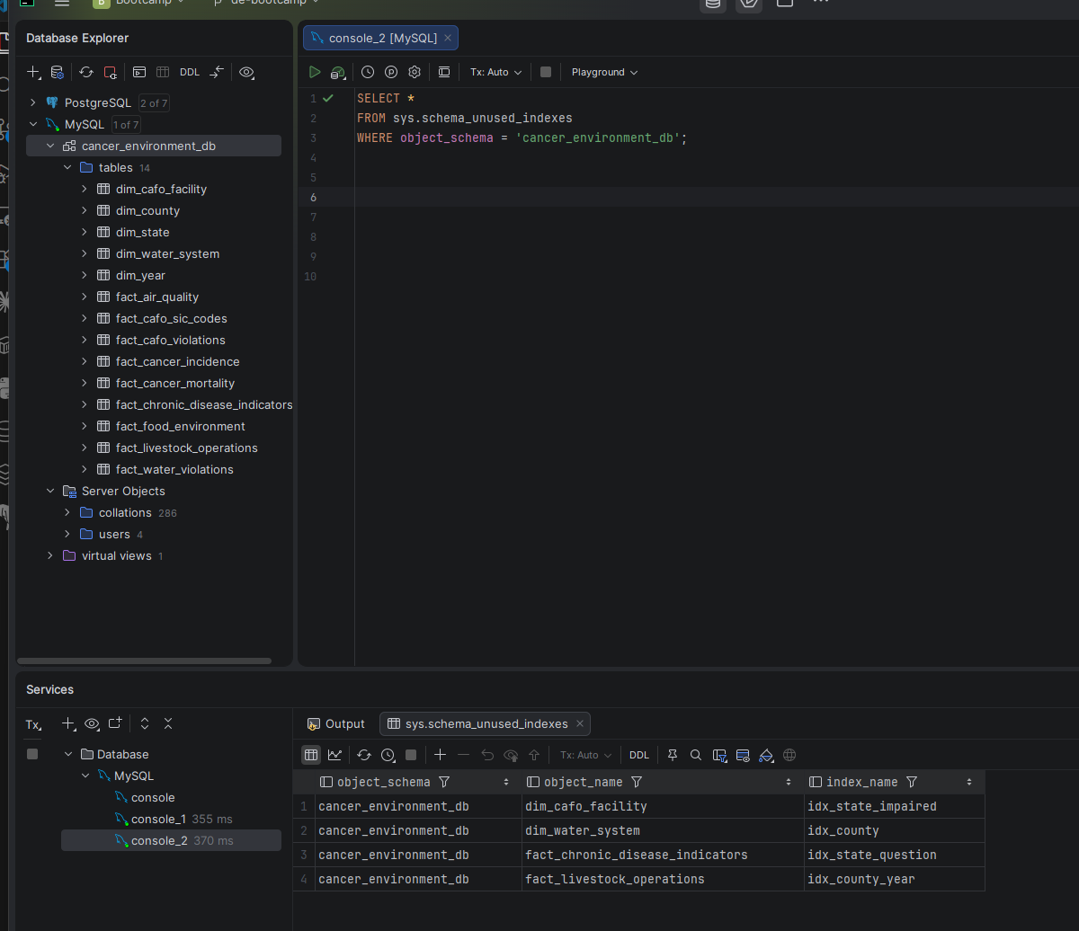 sys.schema_unused_indexes showing 13 unused indexes in cancer_environment_db