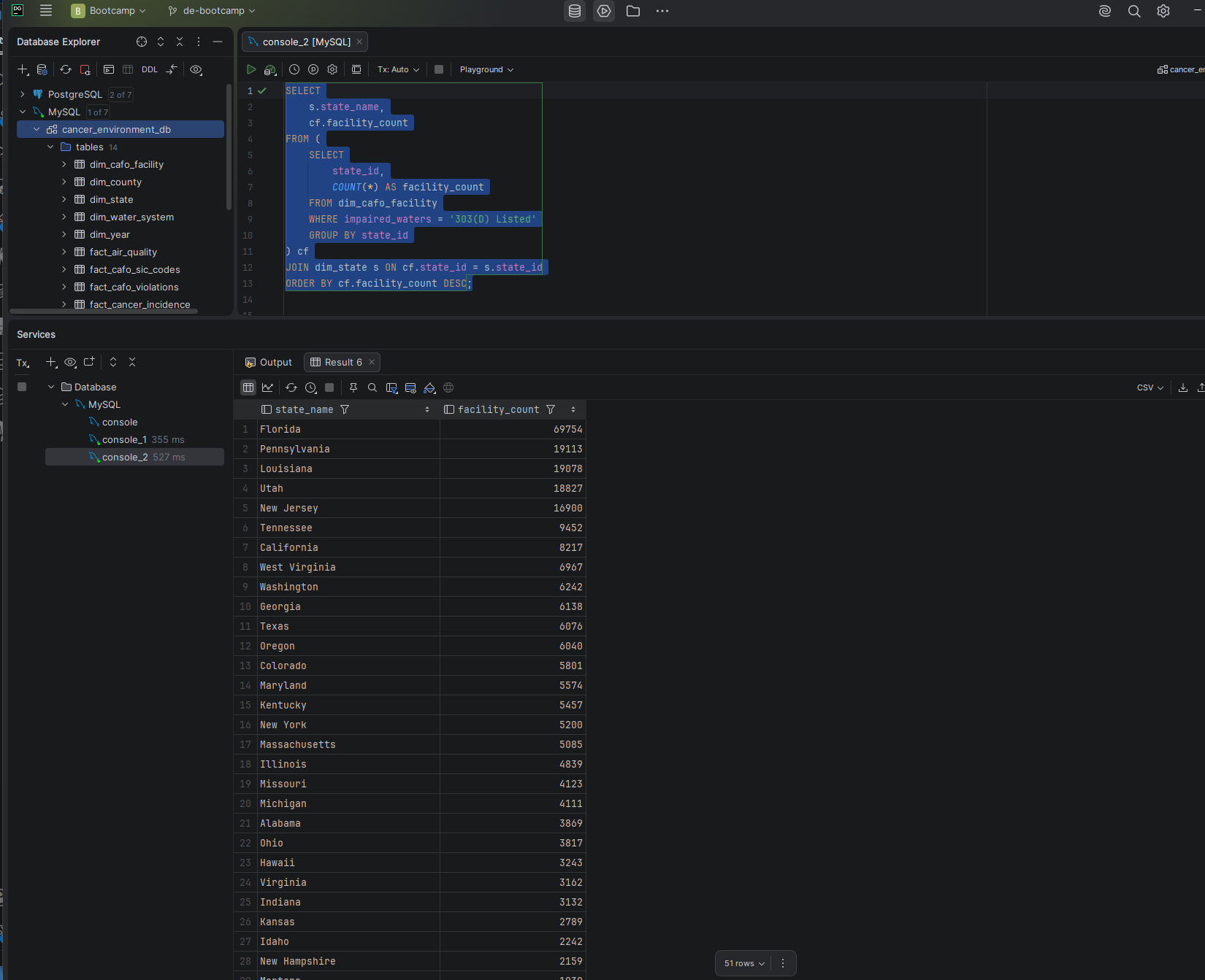 Q5 optimized query result showing 165ms execution time