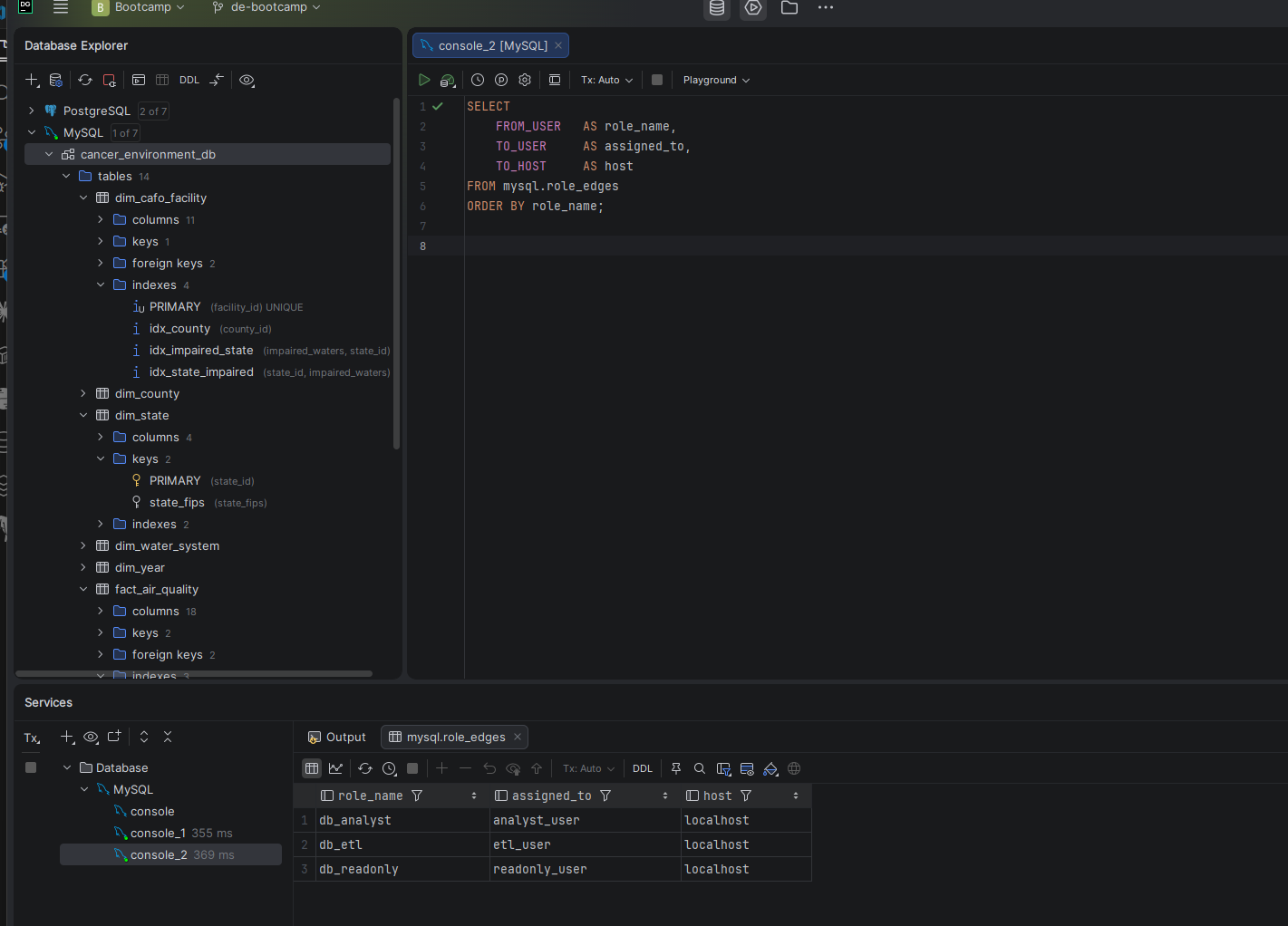 MySQL role assignments showing db_analyst to analyst_user, db_etl to etl_user, db_readonly to readonly_user