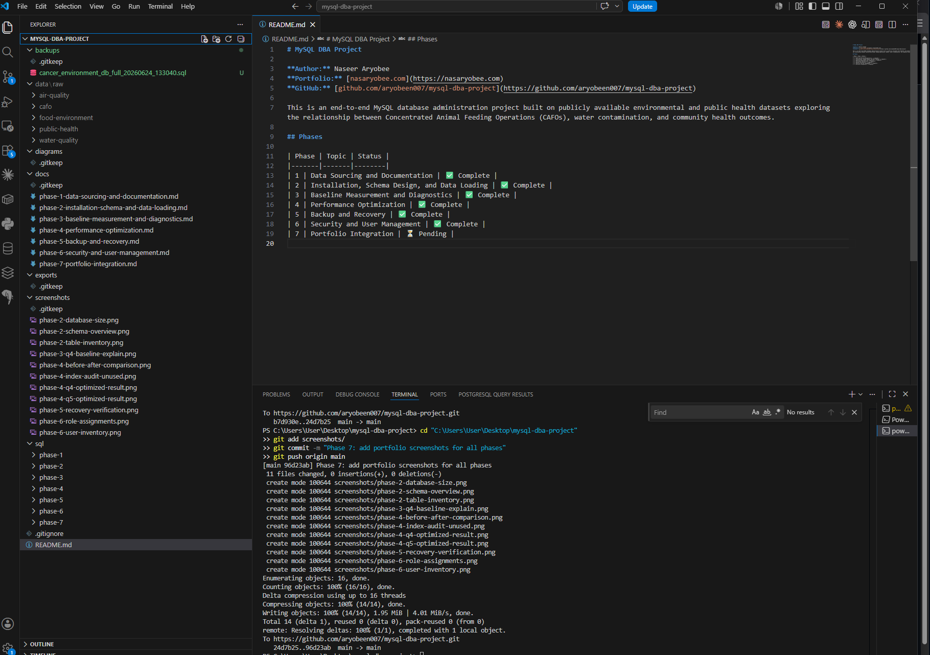 VS Code explorer showing mysql-dba-project folder structure with all phases
