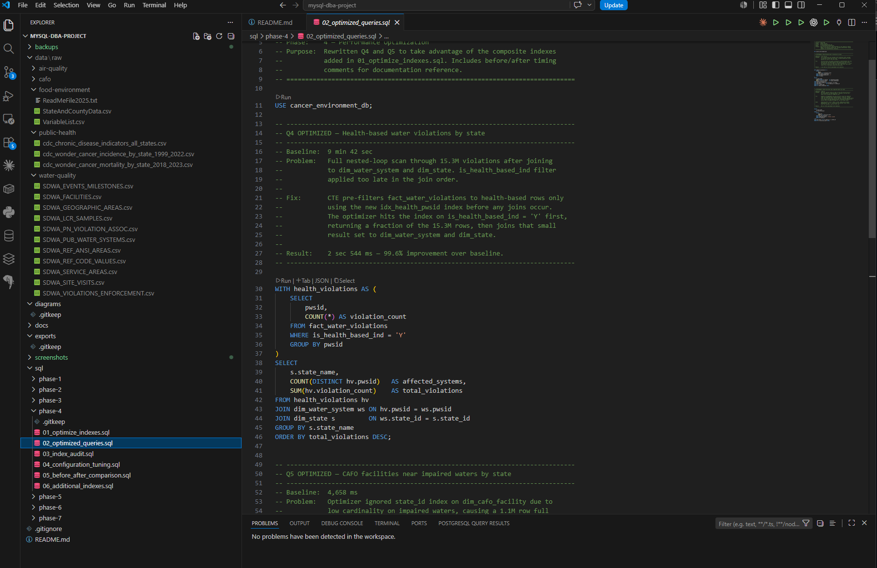 VS Code showing all 6 Phase 4 optimization scripts