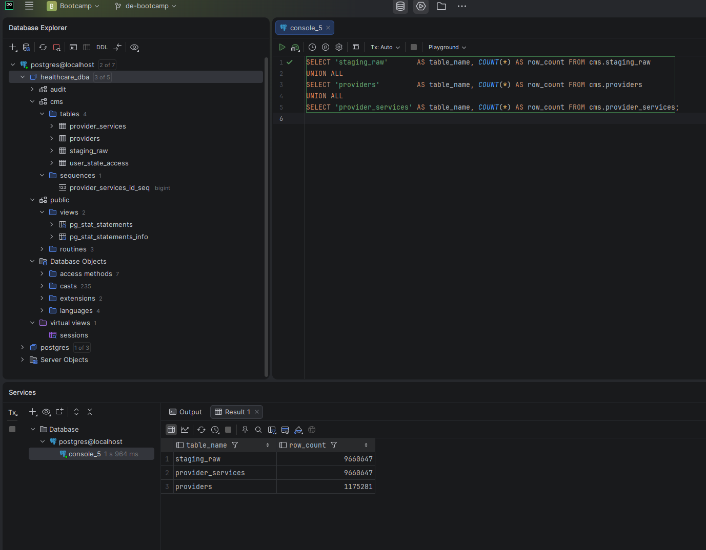 Row counts for staging_raw, providers, and provider_services tables