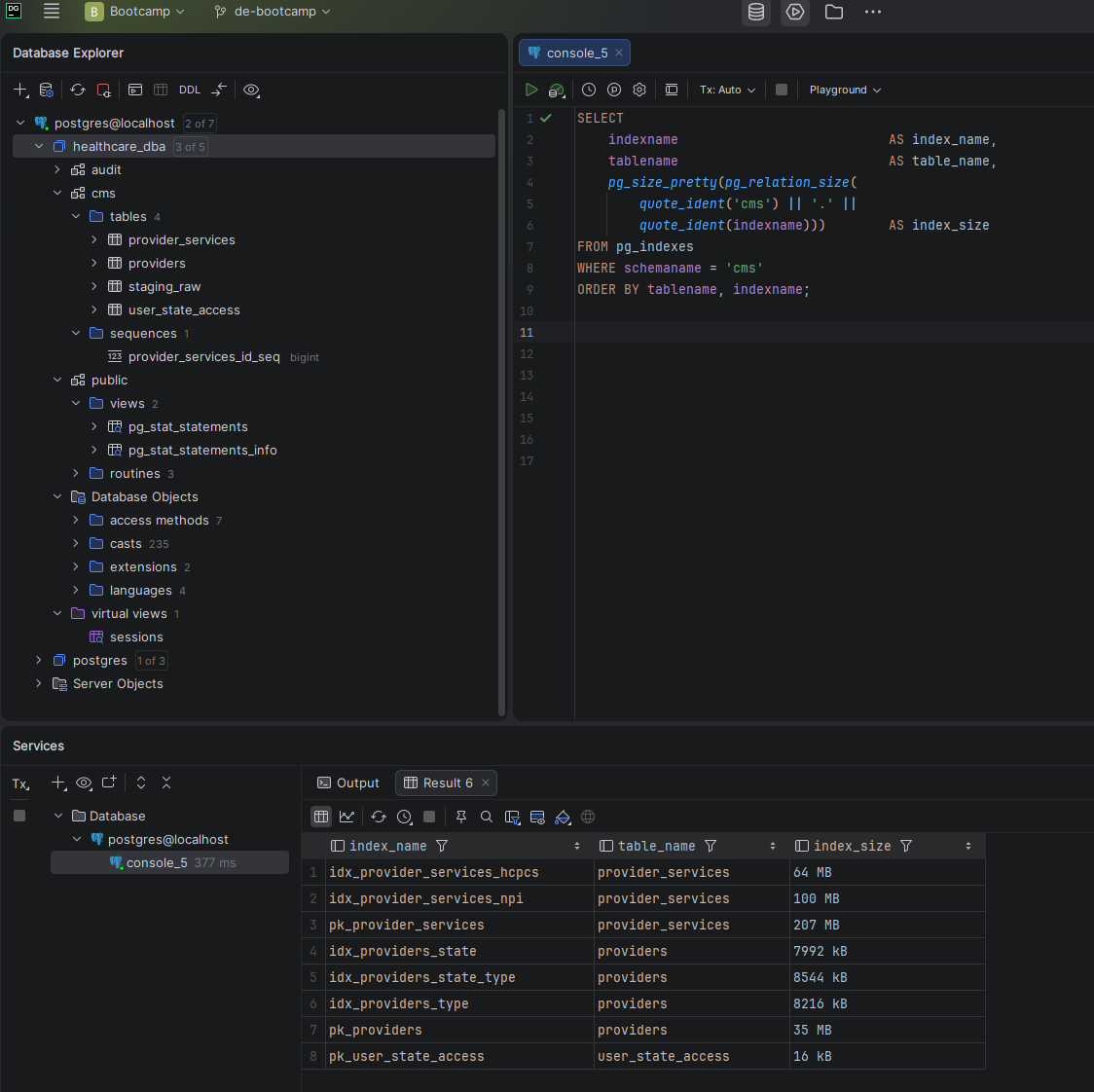 All seven indexes after optimization including five new analytical indexes