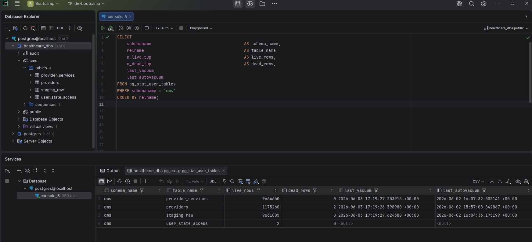 pg_stat_user_tables showing zero dead rows and updated last_vacuum timestamps after maintenance